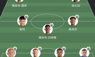 纽卡斯尔：伊萨克压哨一换二，净投入1.2亿，首发轮换阵容差距大