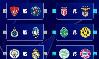 2025-26欧冠抽签前瞻：巴塞罗那联赛阶段潜在对手解析