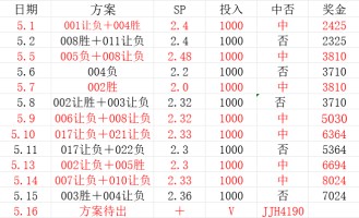 周六020 法甲 朗斯VS摩纳哥比赛分析